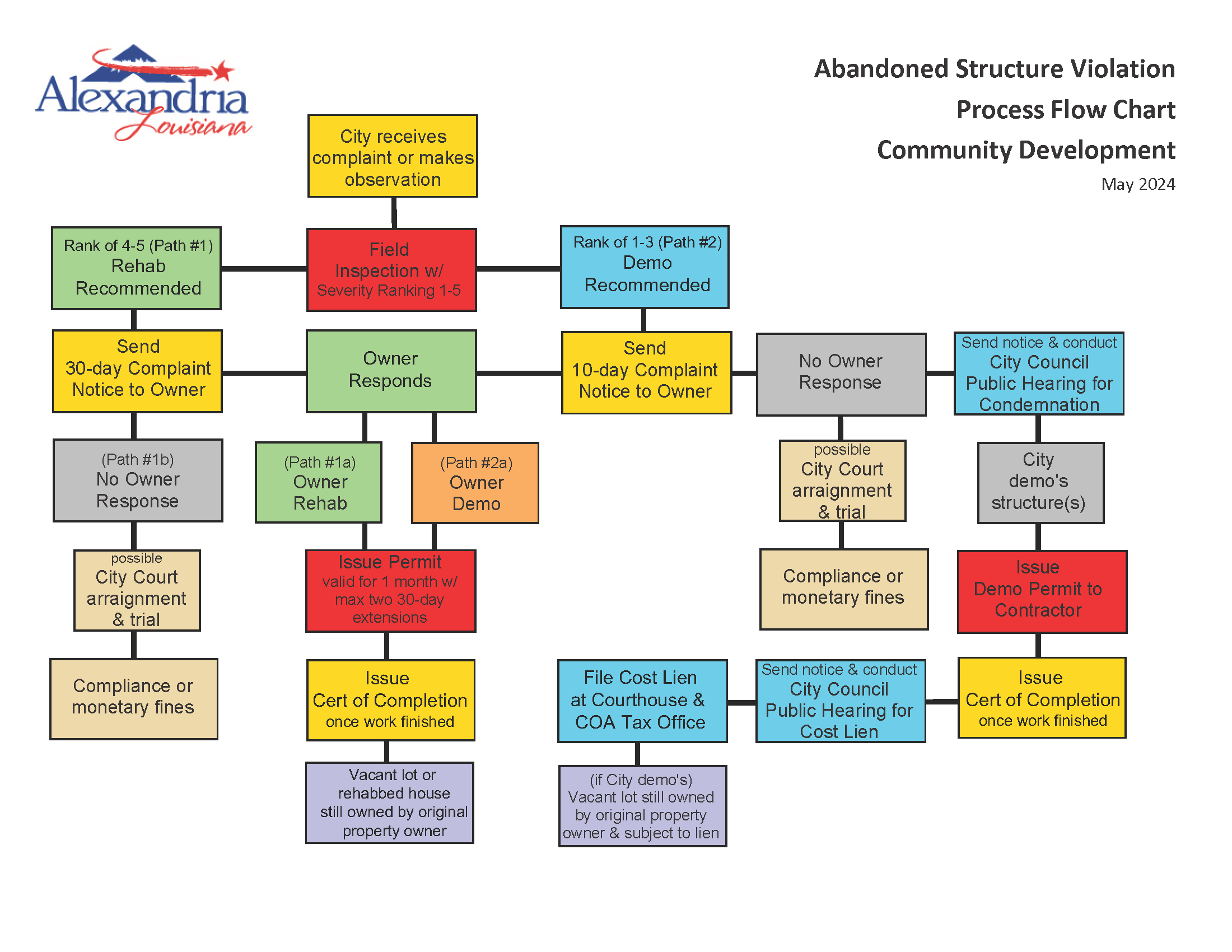 Community Development | City of Alexandria, LA